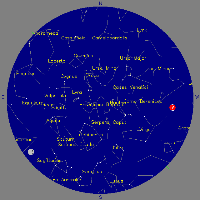 Sky Chart