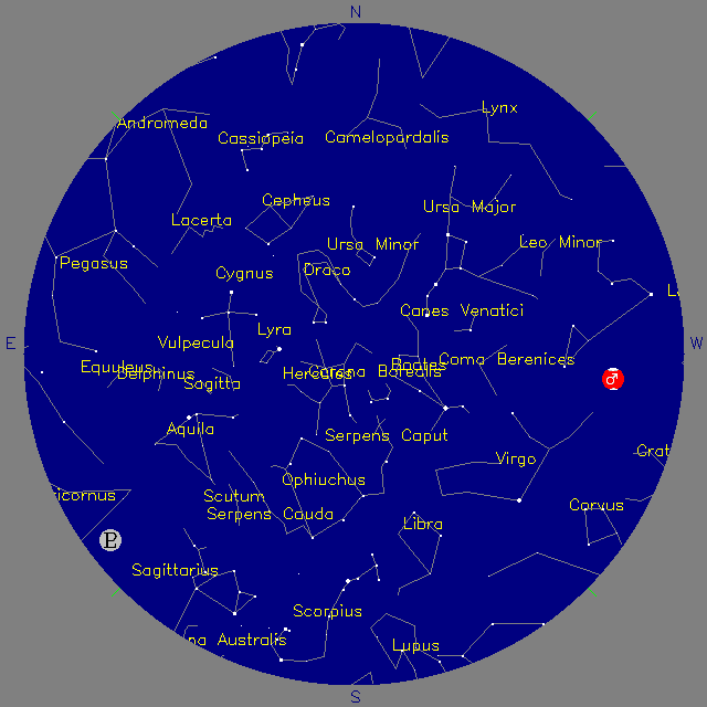 Sky Chart