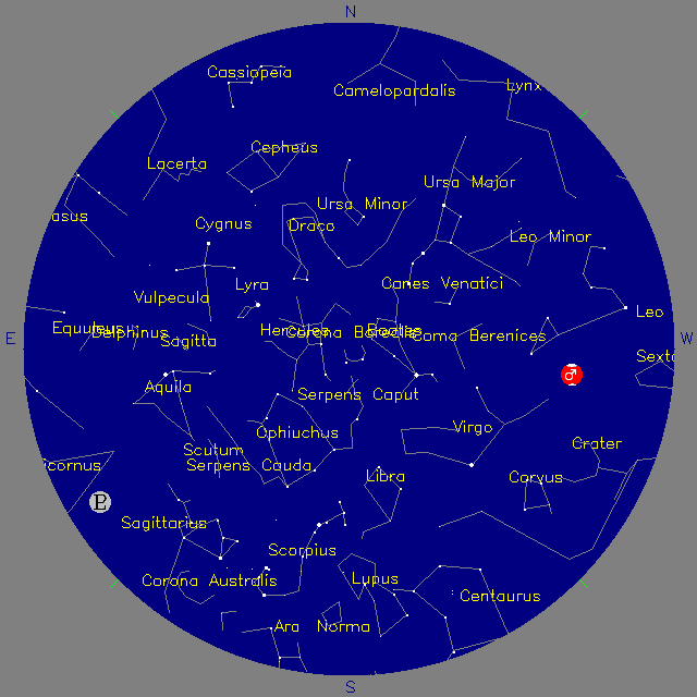 Sky Chart