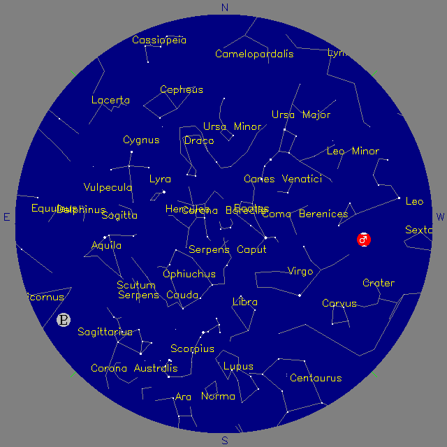 Sky Chart