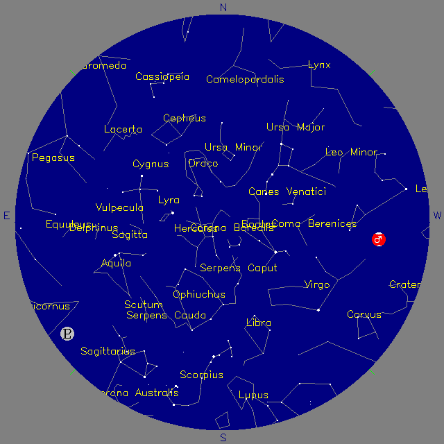 Sky Chart