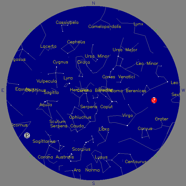 Sky Chart