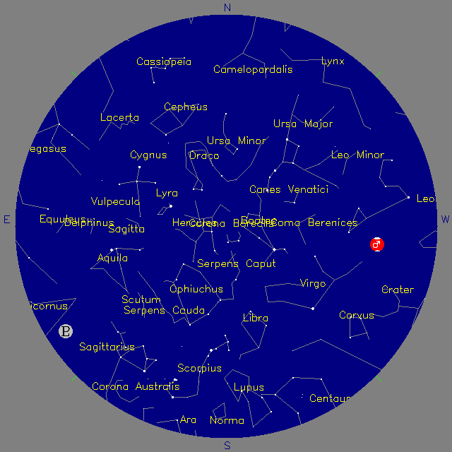 Sky Chart