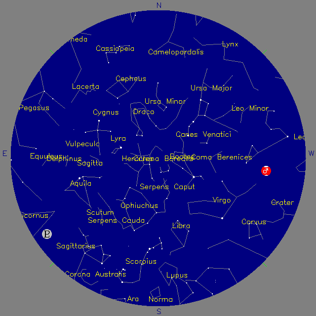 Sky Chart