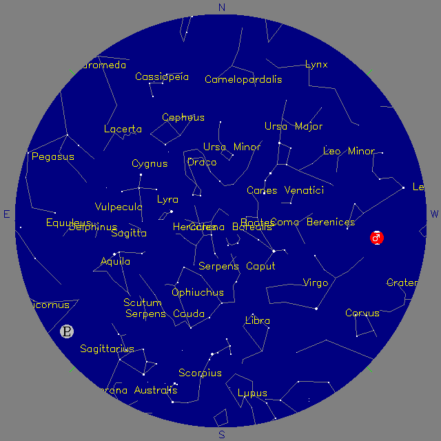 Sky Chart