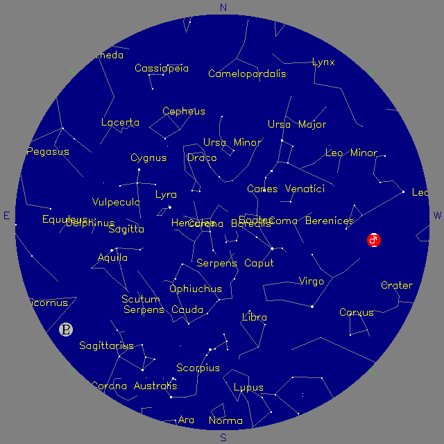 Sky Chart
