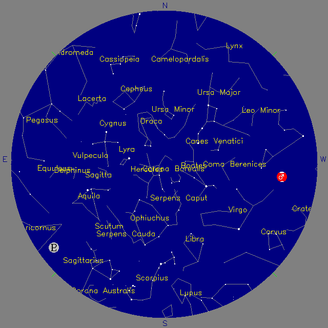 Sky Chart
