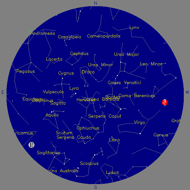 Sky Chart