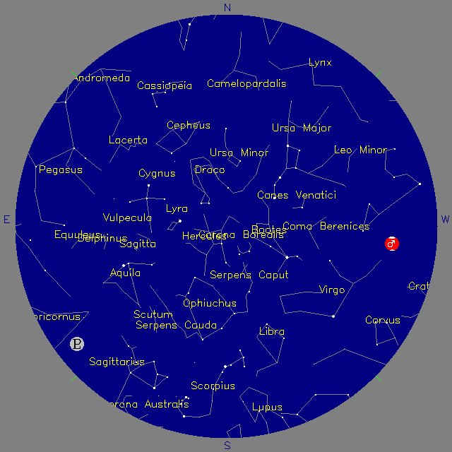 Sky Chart