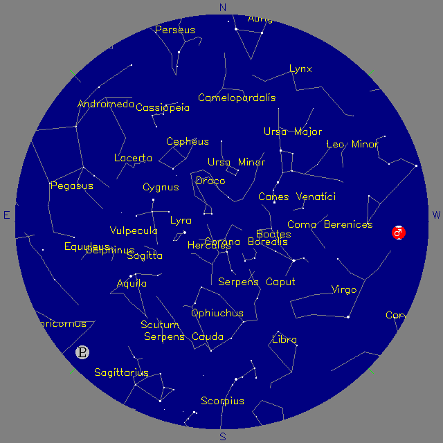 Sky Chart