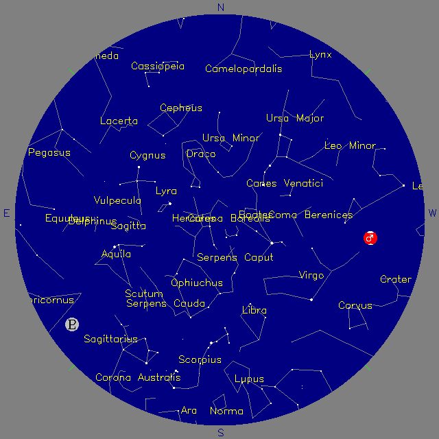 Sky Chart