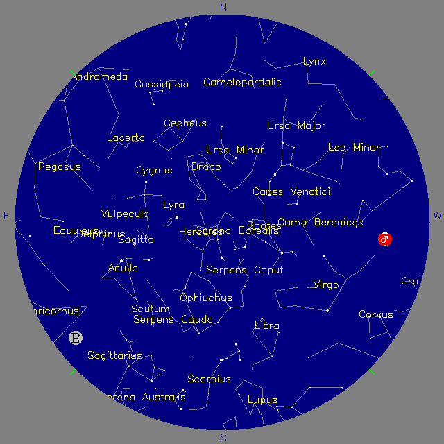 Sky Chart