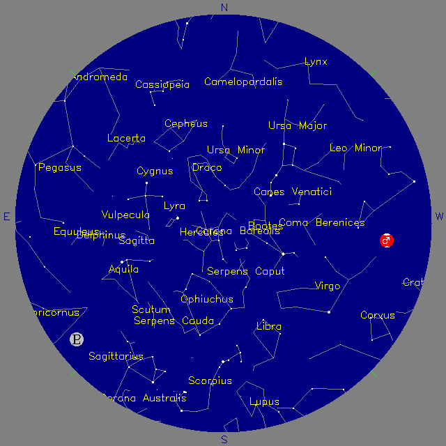 Sky Chart