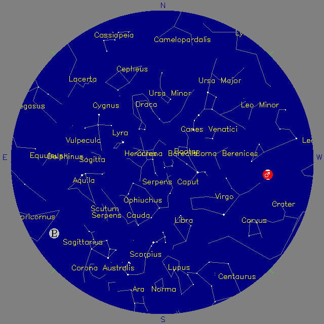 Sky Chart