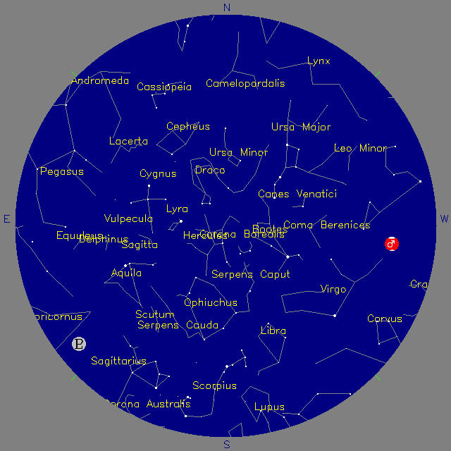 Sky Chart
