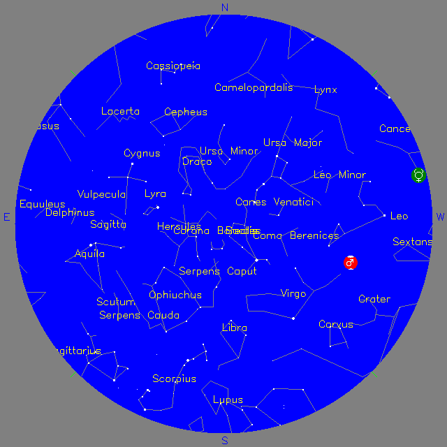 Sky Chart
