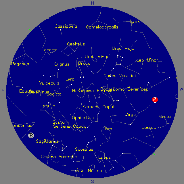 Sky Chart