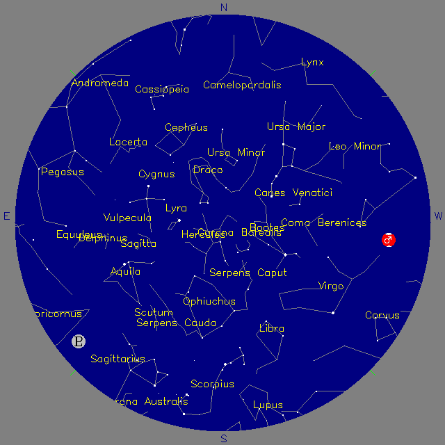 Sky Chart