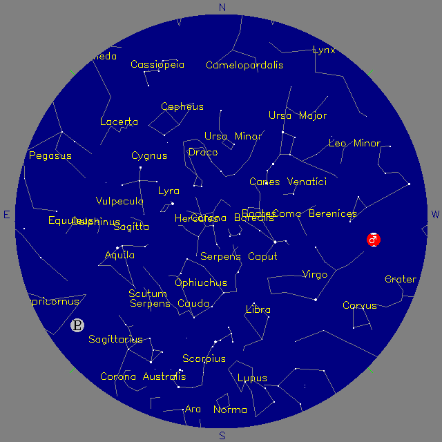 Sky Chart