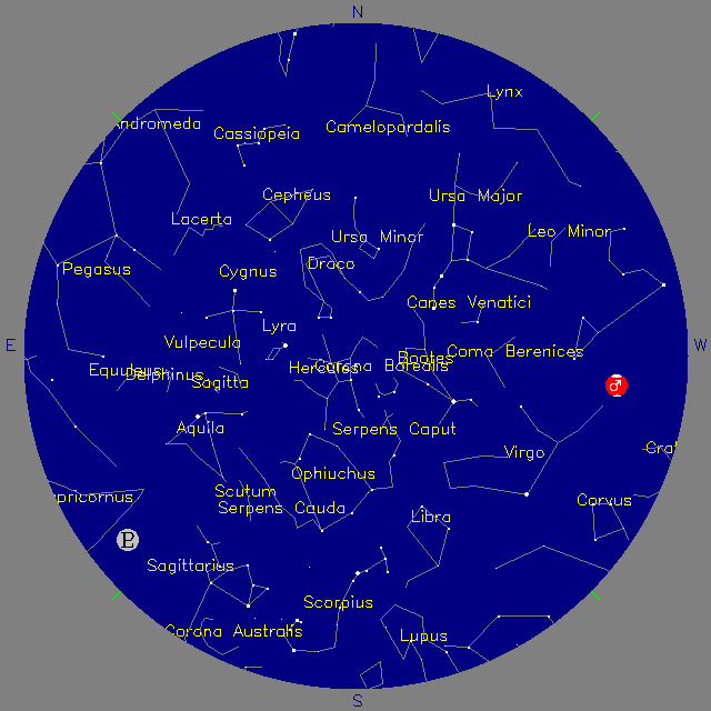 Sky Chart