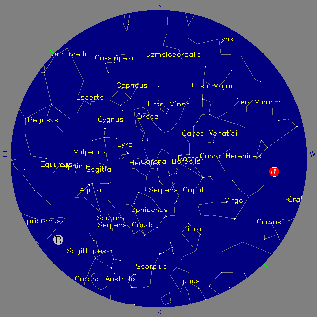 Sky Chart