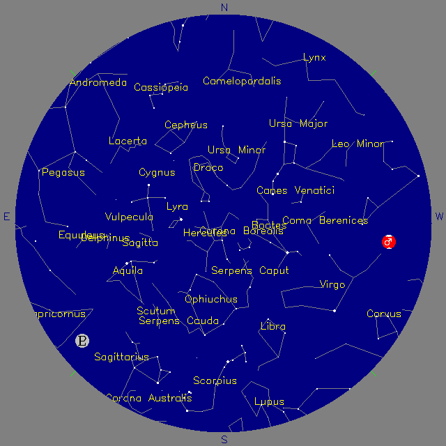 Sky Chart