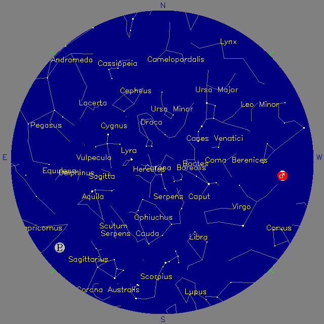 Sky Chart
