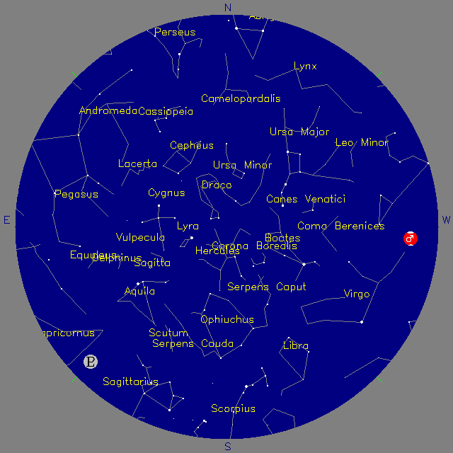 Sky Chart