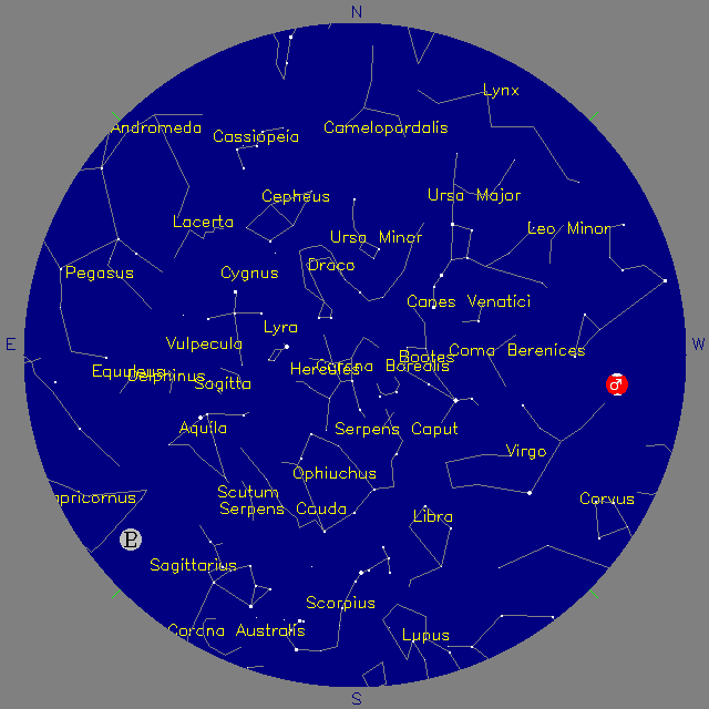 Sky Chart