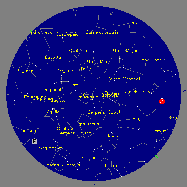 Sky Chart