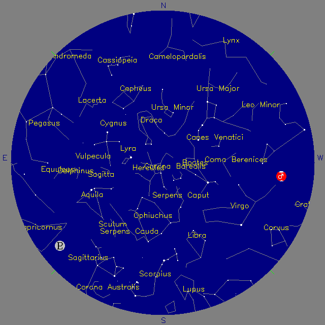 Sky Chart