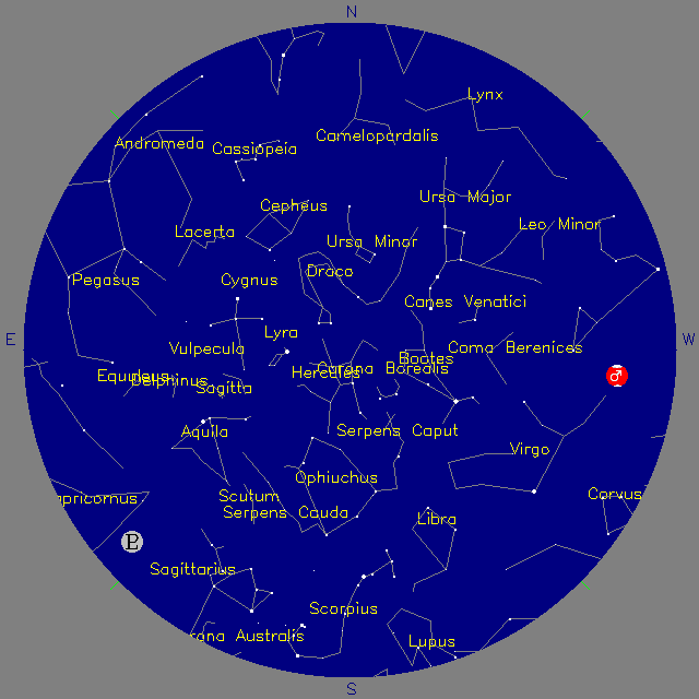 Sky Chart