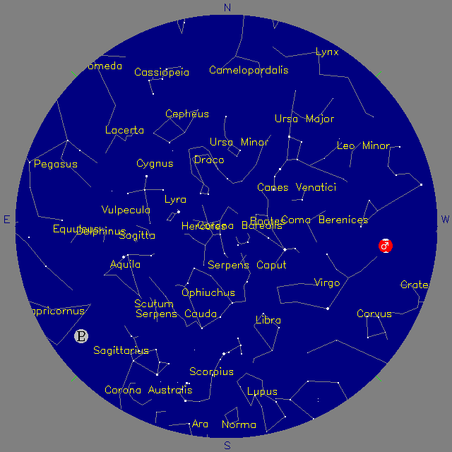 Sky Chart