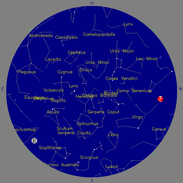 Sky Chart
