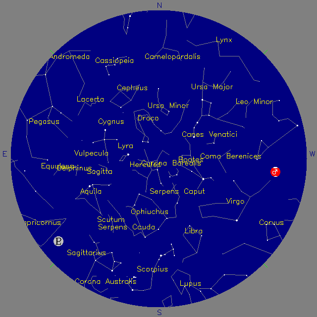 Sky Chart