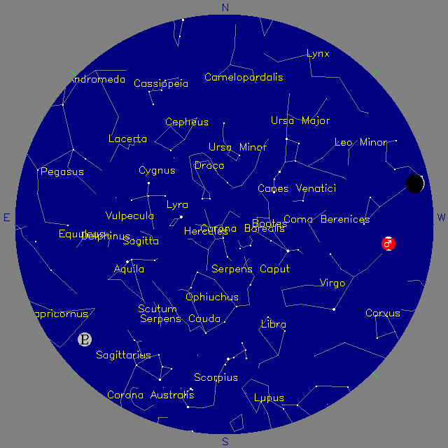 Sky Chart