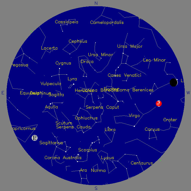 Sky Chart