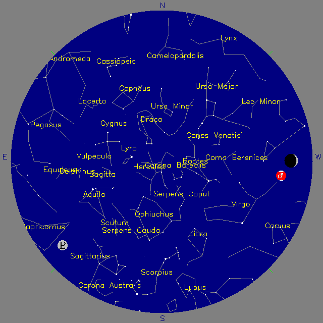 Sky Chart