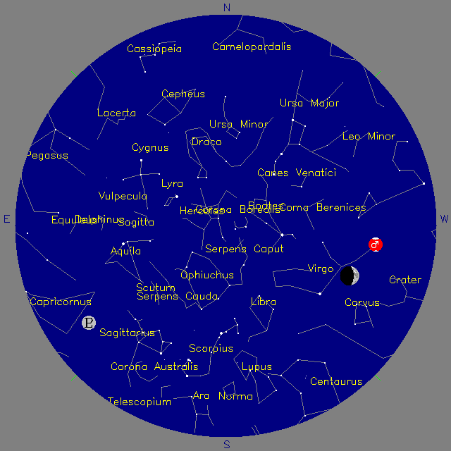 Sky Chart