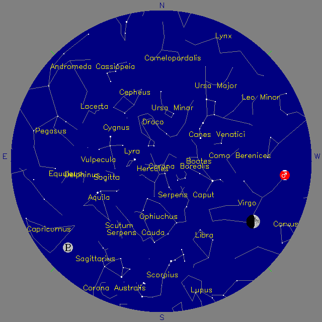 Sky Chart
