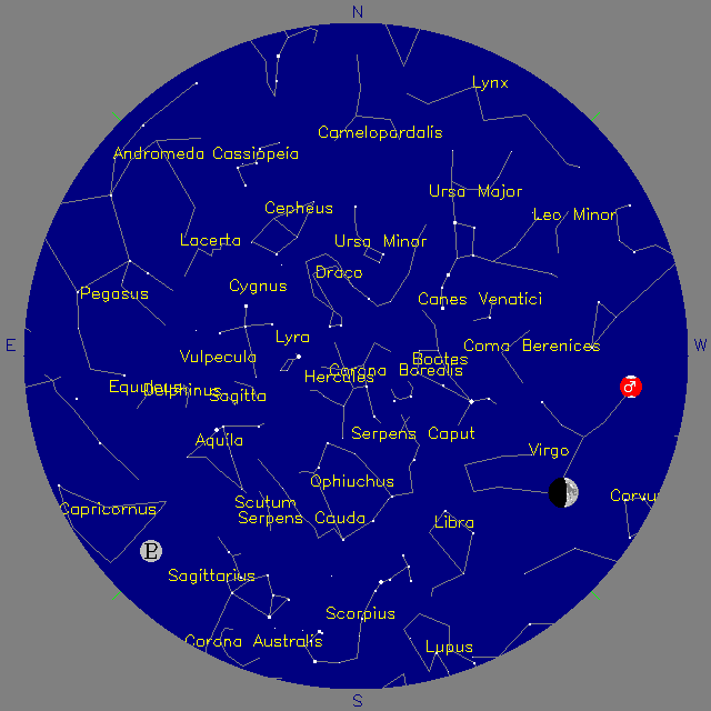 Sky Chart