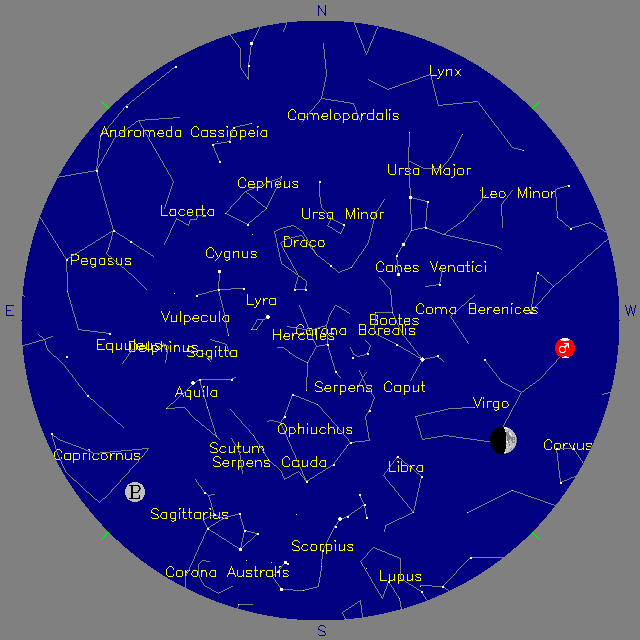 Sky Chart