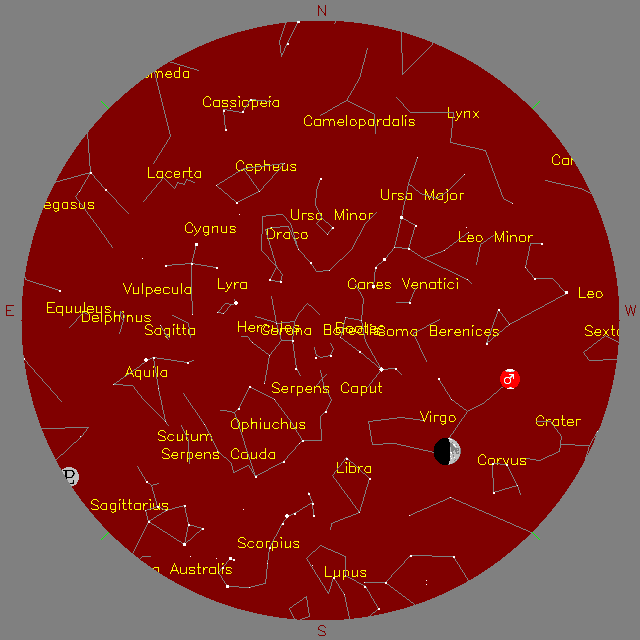 Sky Chart