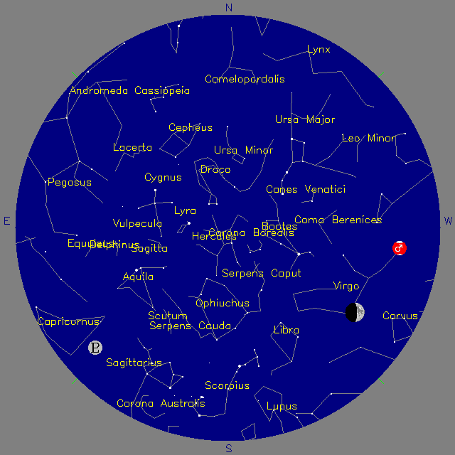 Sky Chart