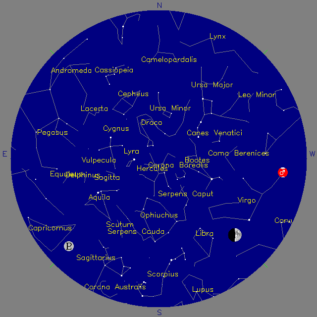 Sky Chart