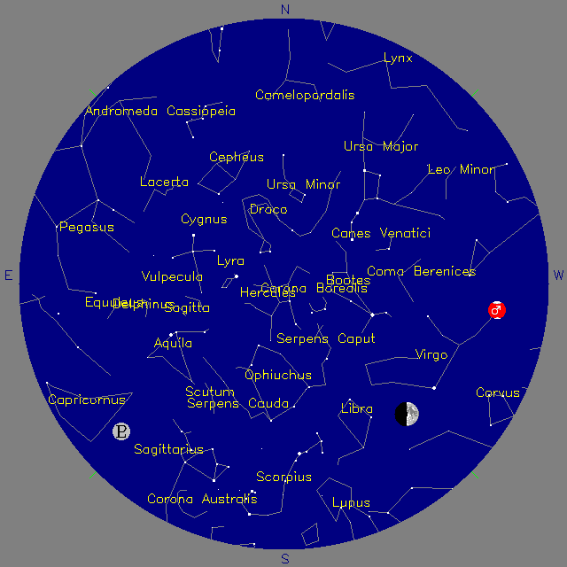 Sky Chart