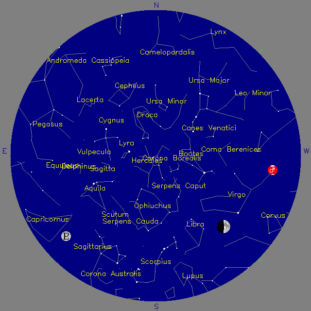 Sky Chart