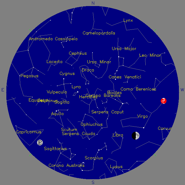 Sky Chart
