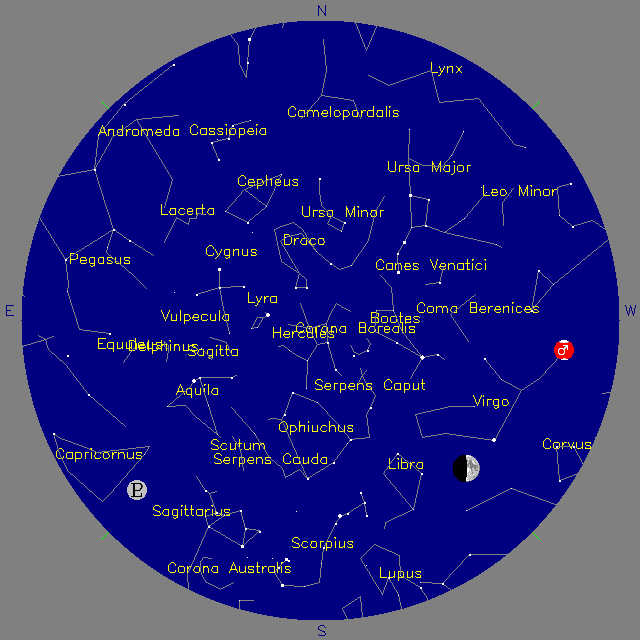 Sky Chart