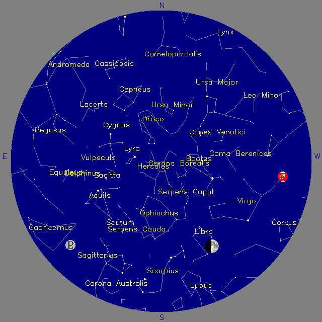 Sky Chart